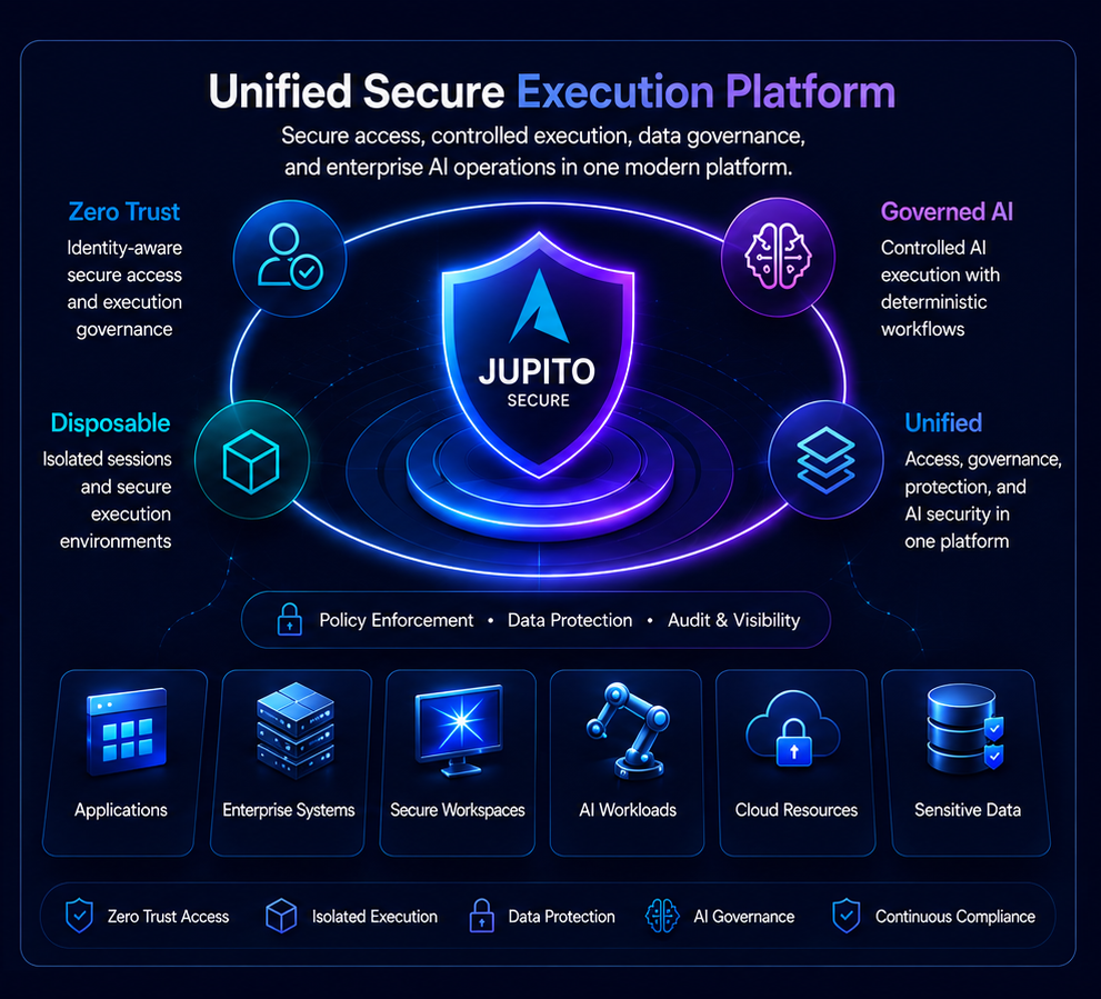 Jupito Secure Hero Right