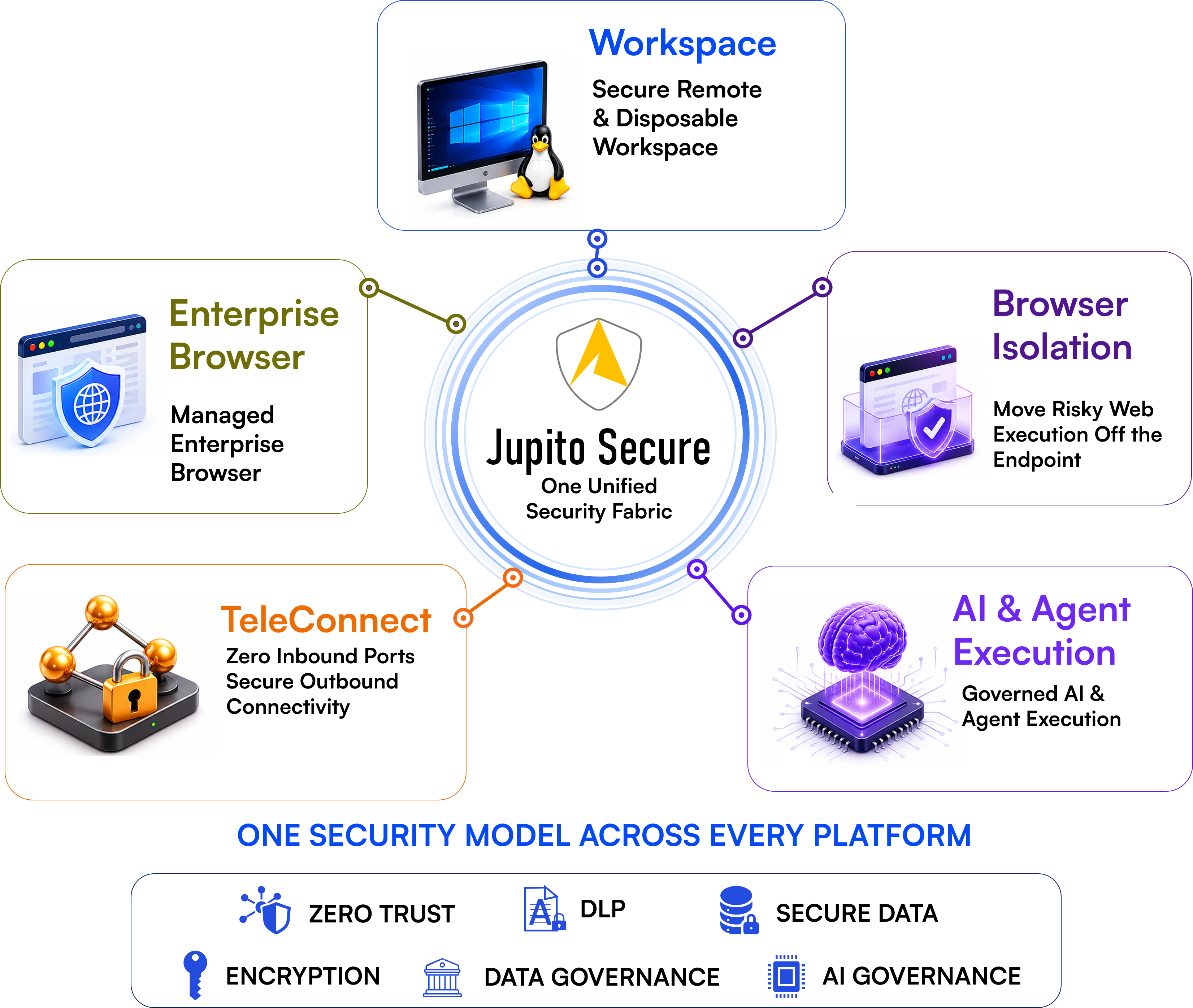 Jupito Secure Hero Right